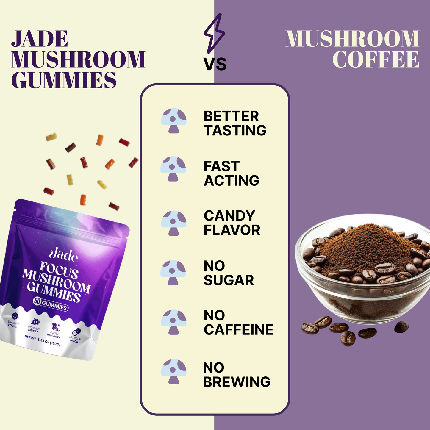 Focus Mushroom Gummies