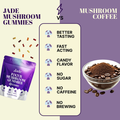 Focus Mushroom Gummies